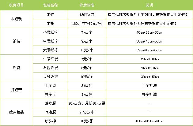 菏泽市到项城物流专线